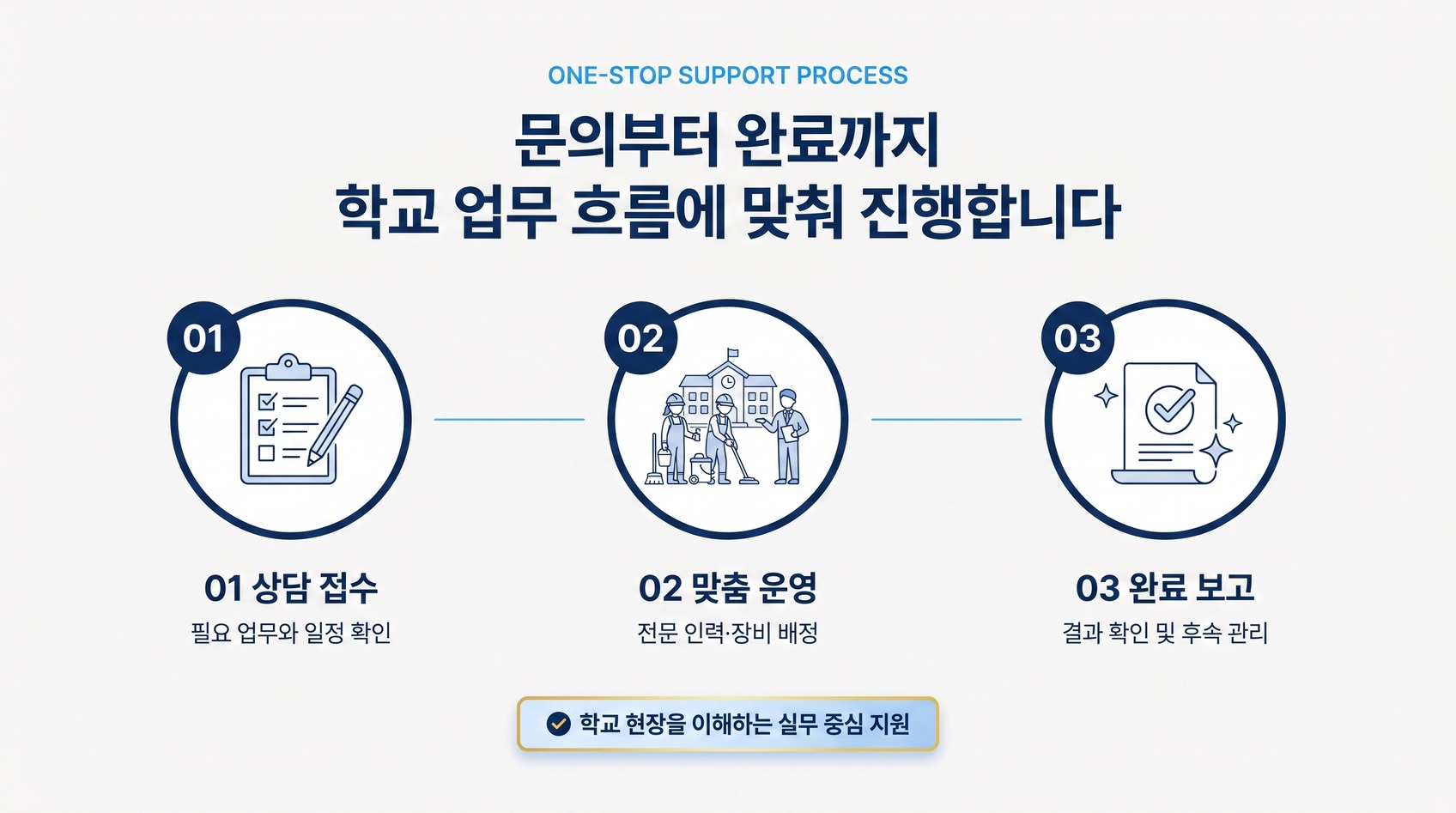 스쿨매니저 업무 진행 과정